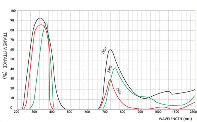 UV Pass Glass Filter Spectral Curve.jpg