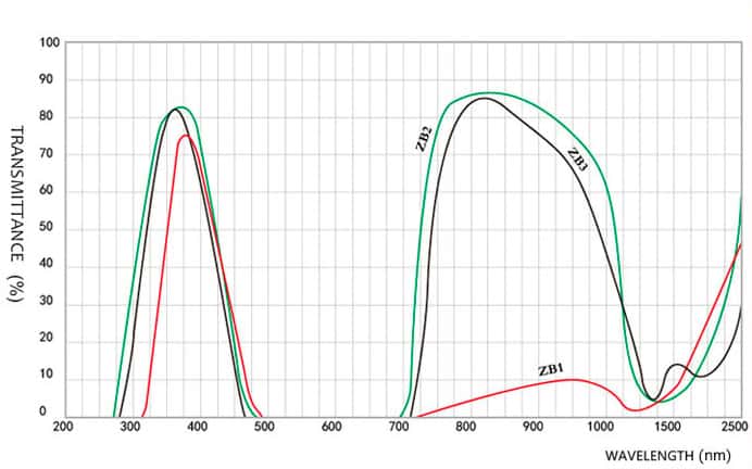 Violet Glass Filter Spectral Curve.jpg