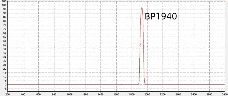 01 1940nm Thulium fiber laser filter.jpg