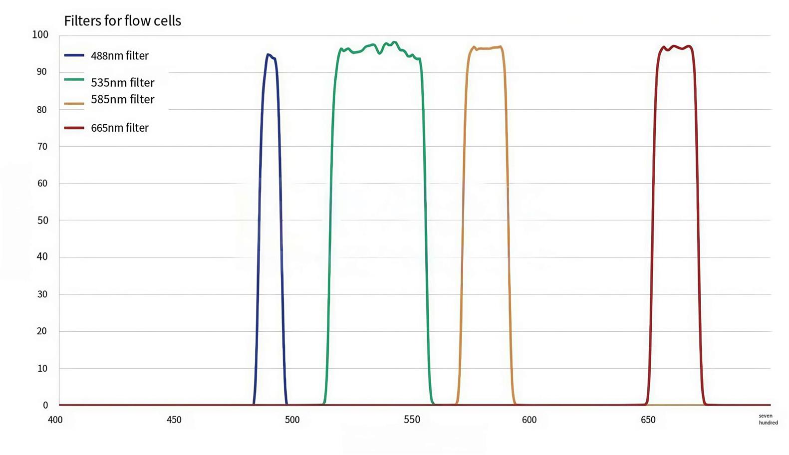 03 Flow Cytometry Filter.jpg