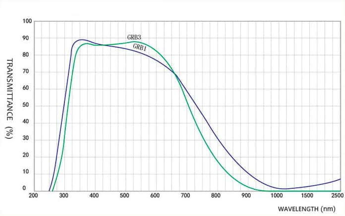 Heat-absorbing Glass Spectral Curve.jpg