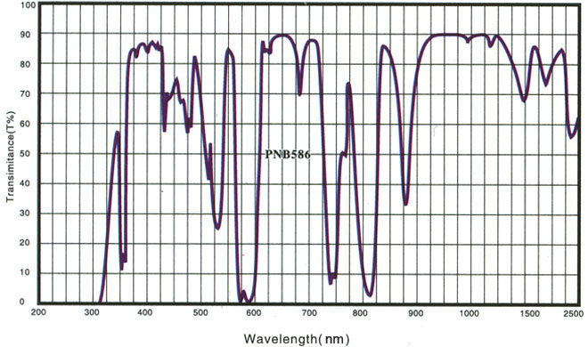 Multiband Calibration Glass Spectral Curve.png