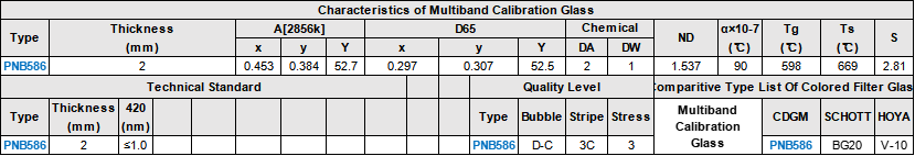 Characteristics Technical Standard Quality Level of Multiband Calibration Selective Absorption Optical Glass Filter .png