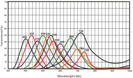 Band Pass Glass Spectral Curve.png