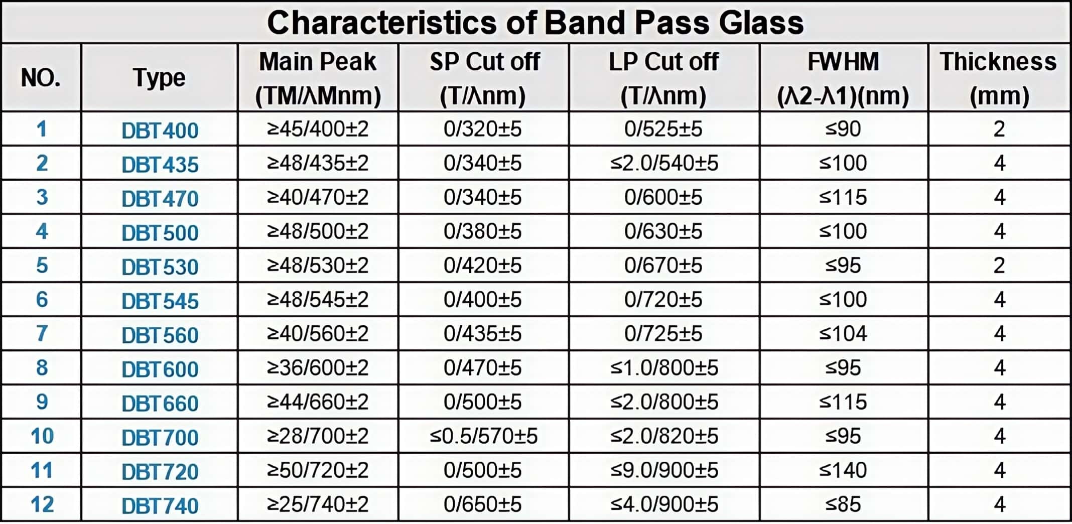 Characteristics of Band Pass Glass.jpg