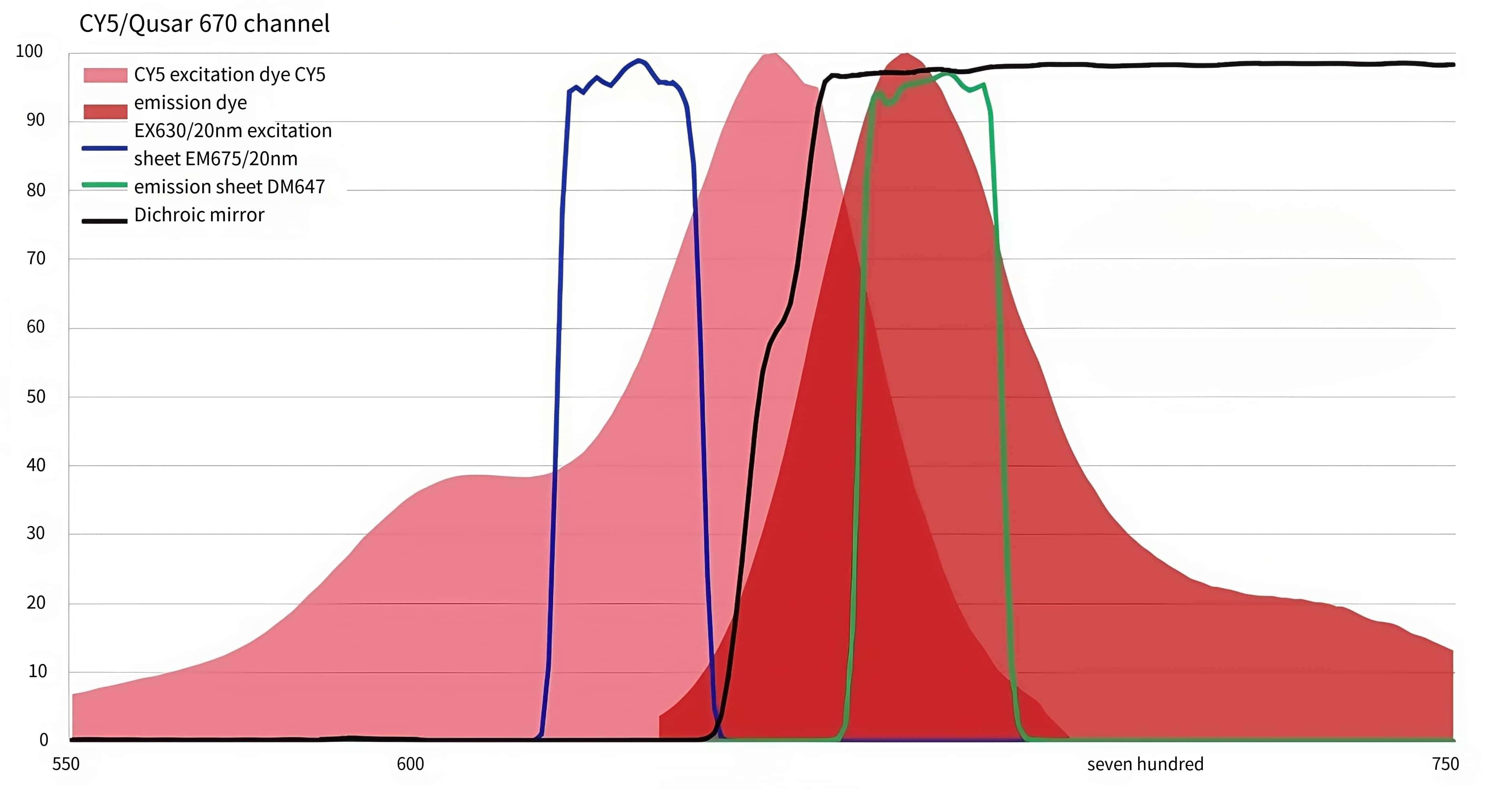 CY5 Channel Fluorescence Analysis Filter (2).jpg