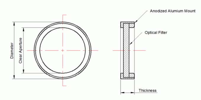 03 Face recognition authentication Narrow Band Optical Interference Filter.jpg